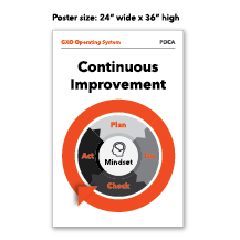 GXOS PDCA Poster 24x36 Thumbnail