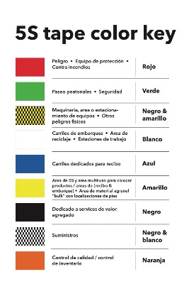 GXO Operating System Tape Color Poster Spanish. 24 x 36
