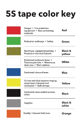 GXO Operating System Tape Color Banner English
