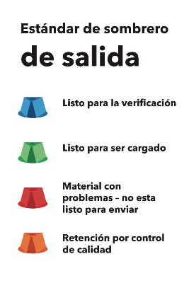 GXO Operating System OB Hat Poster Spanish