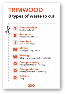 GXO Operating System TRIMWOOD poster 12x18