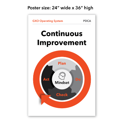 GXOS PDCA Poster 24x36