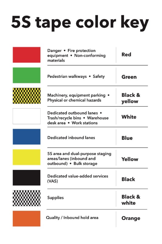 GXO Operating System Tape Color Poster. 24 x 36