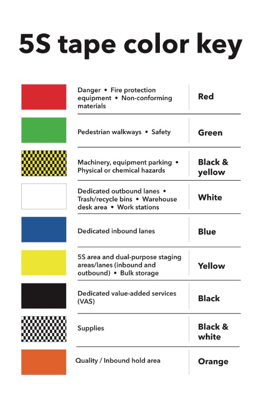 GXO Operating System Tape Color Banner English