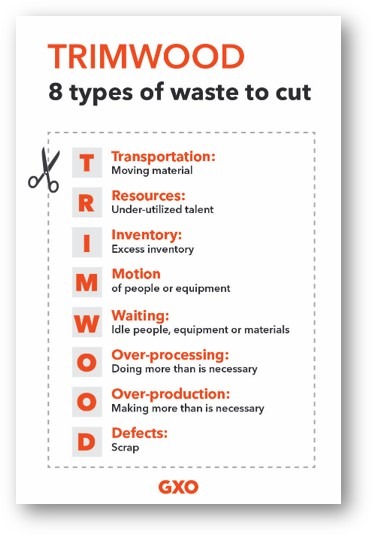 GXO Operating System TRIMWOOD Poster 24x36