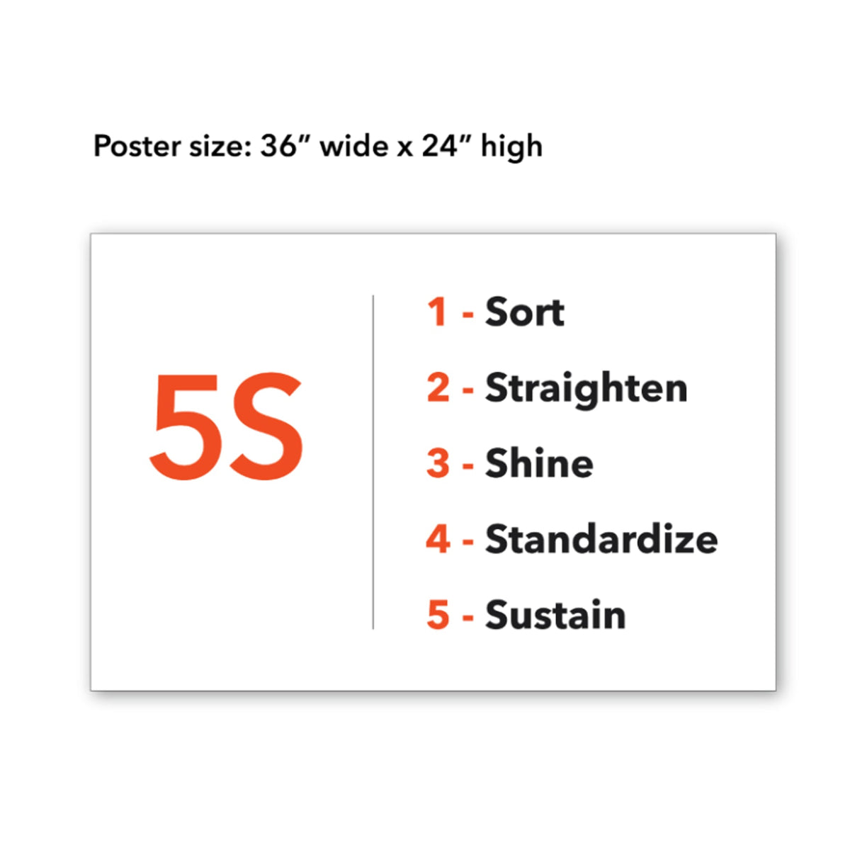 5S Poster - 36" x 24"
