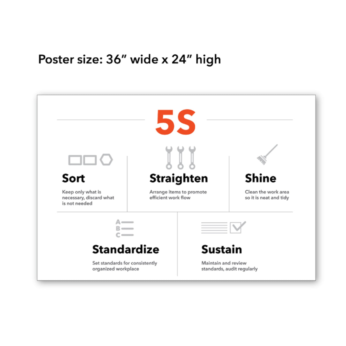 5S Poster (With Icons) - 36" x 24"