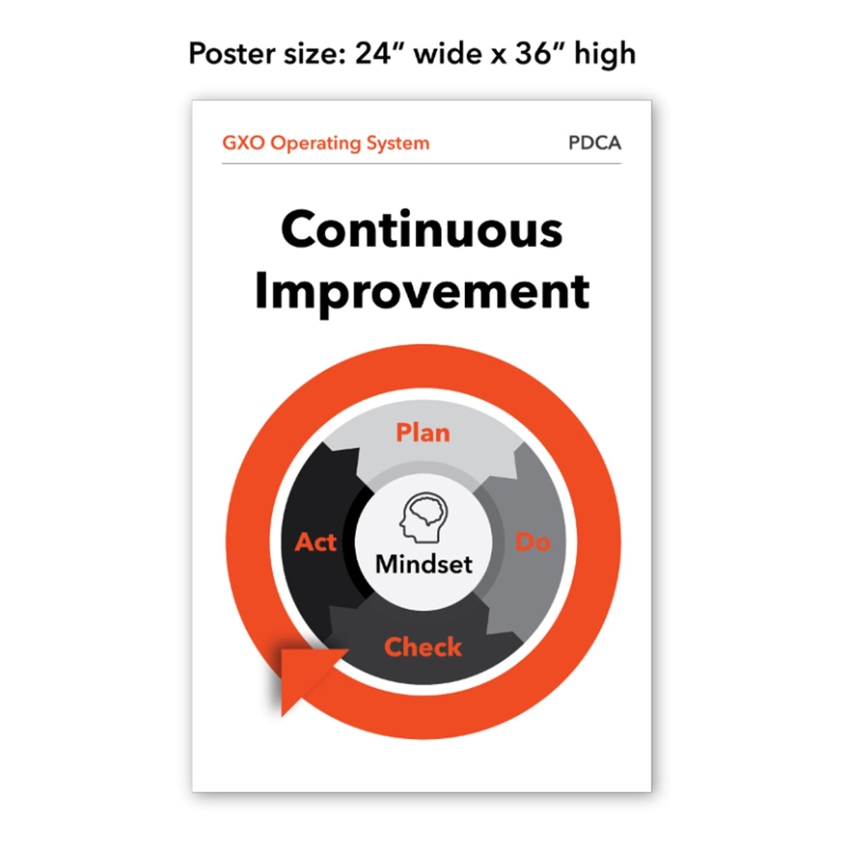 PDCA Poster 24" x 36"