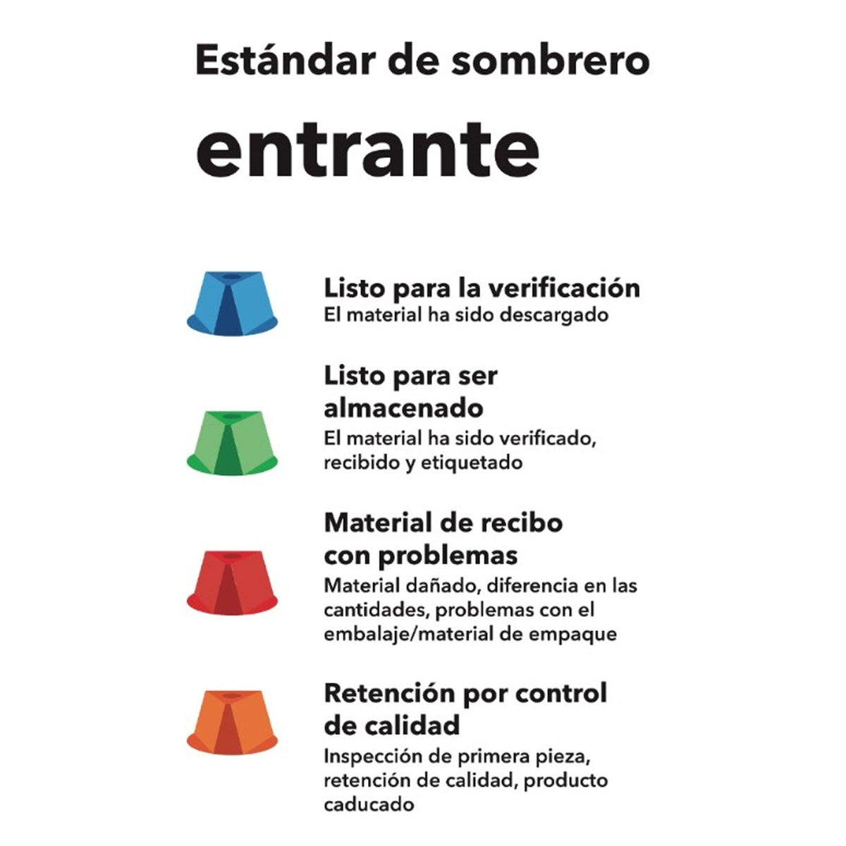 IB Hat Color Key Poster - SPANISH