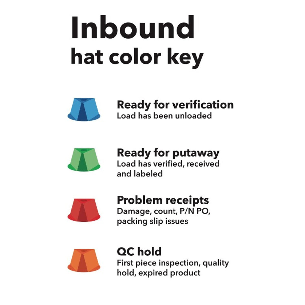 IB Hat Color Key Poster