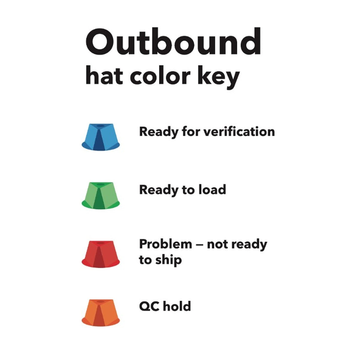OB Hat Color Key Poster