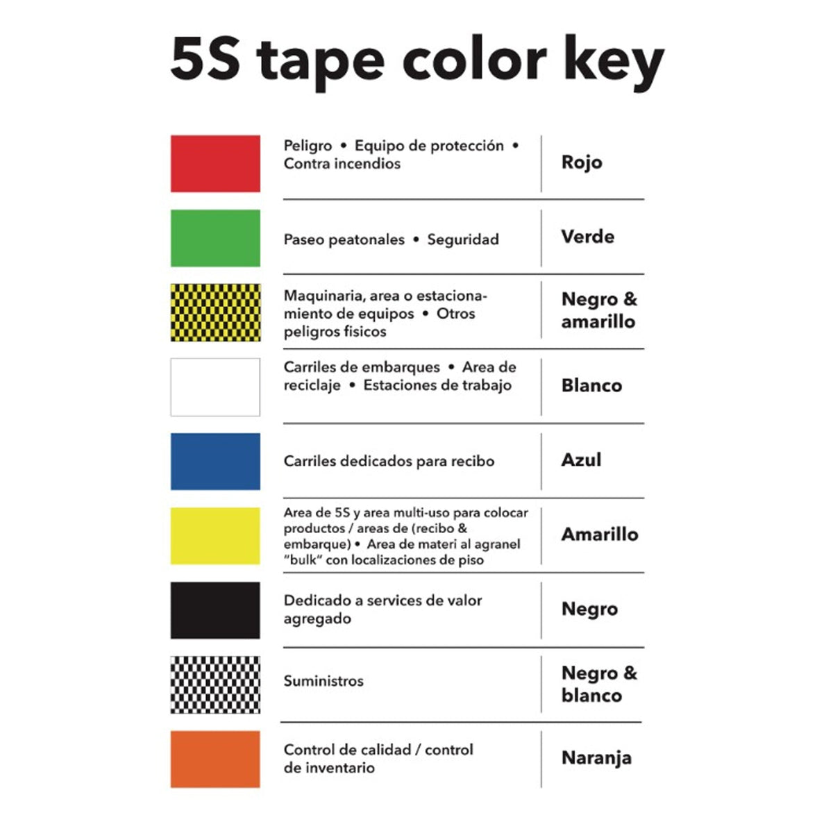 Tape Color Key Poster - SPANISH